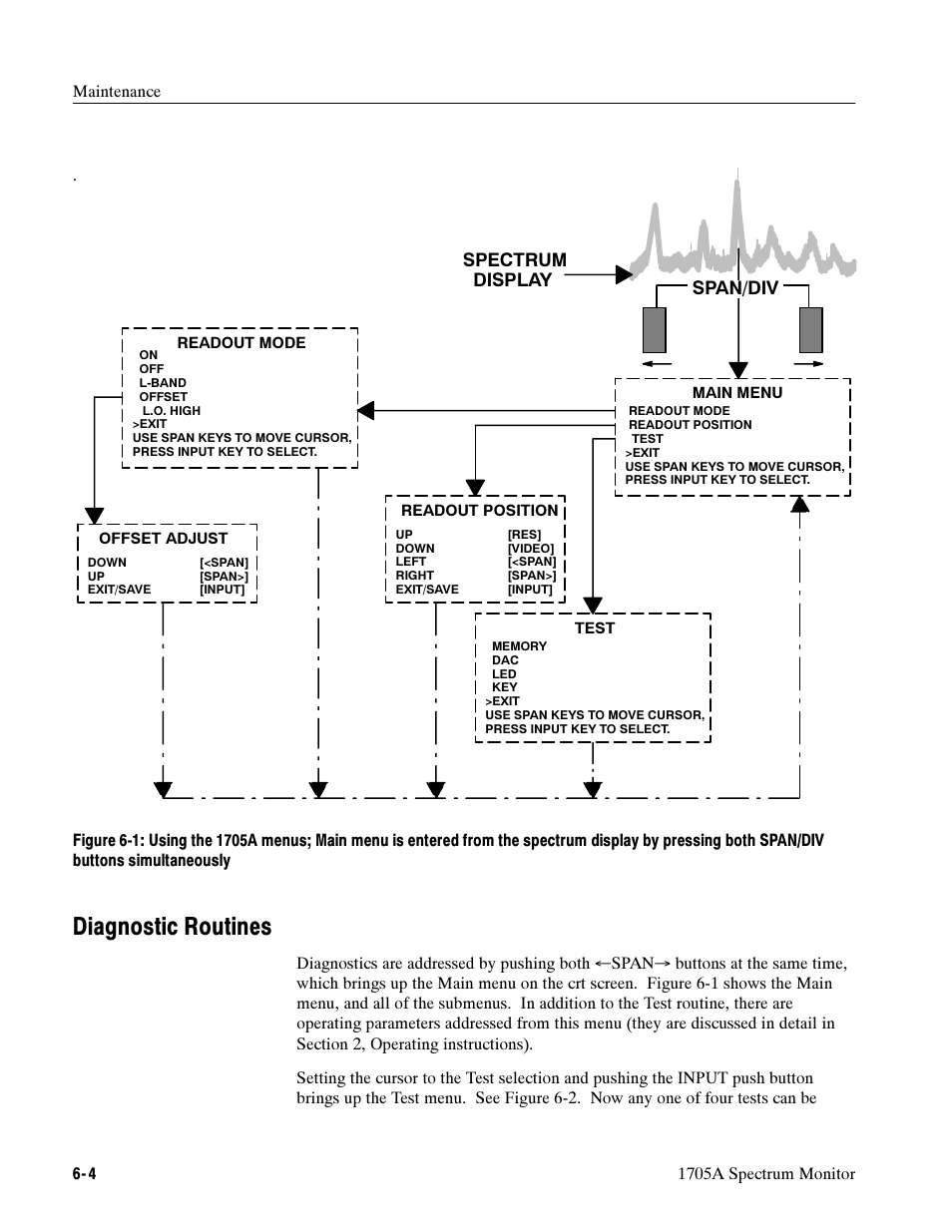 Diagnostic routines | Tektronix 1705A User Manual | Page 129 / 223