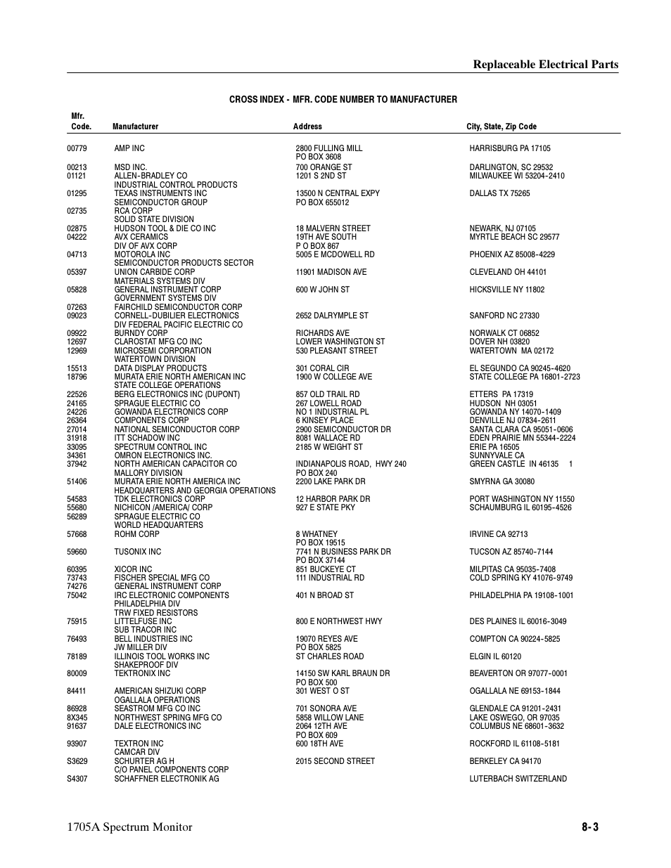 Tektronix 1705A User Manual | Page 162 / 223