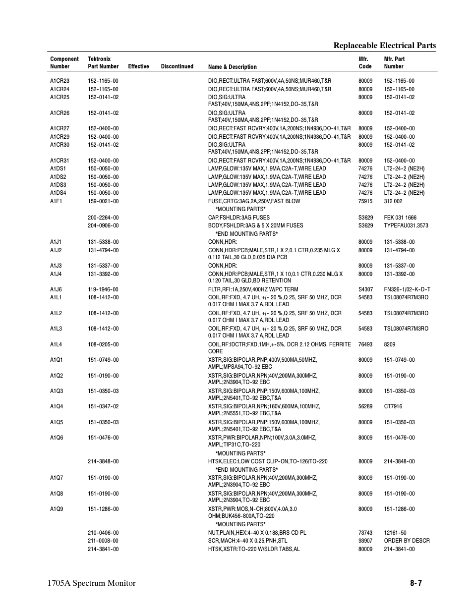 Tektronix 1705A User Manual | Page 166 / 223