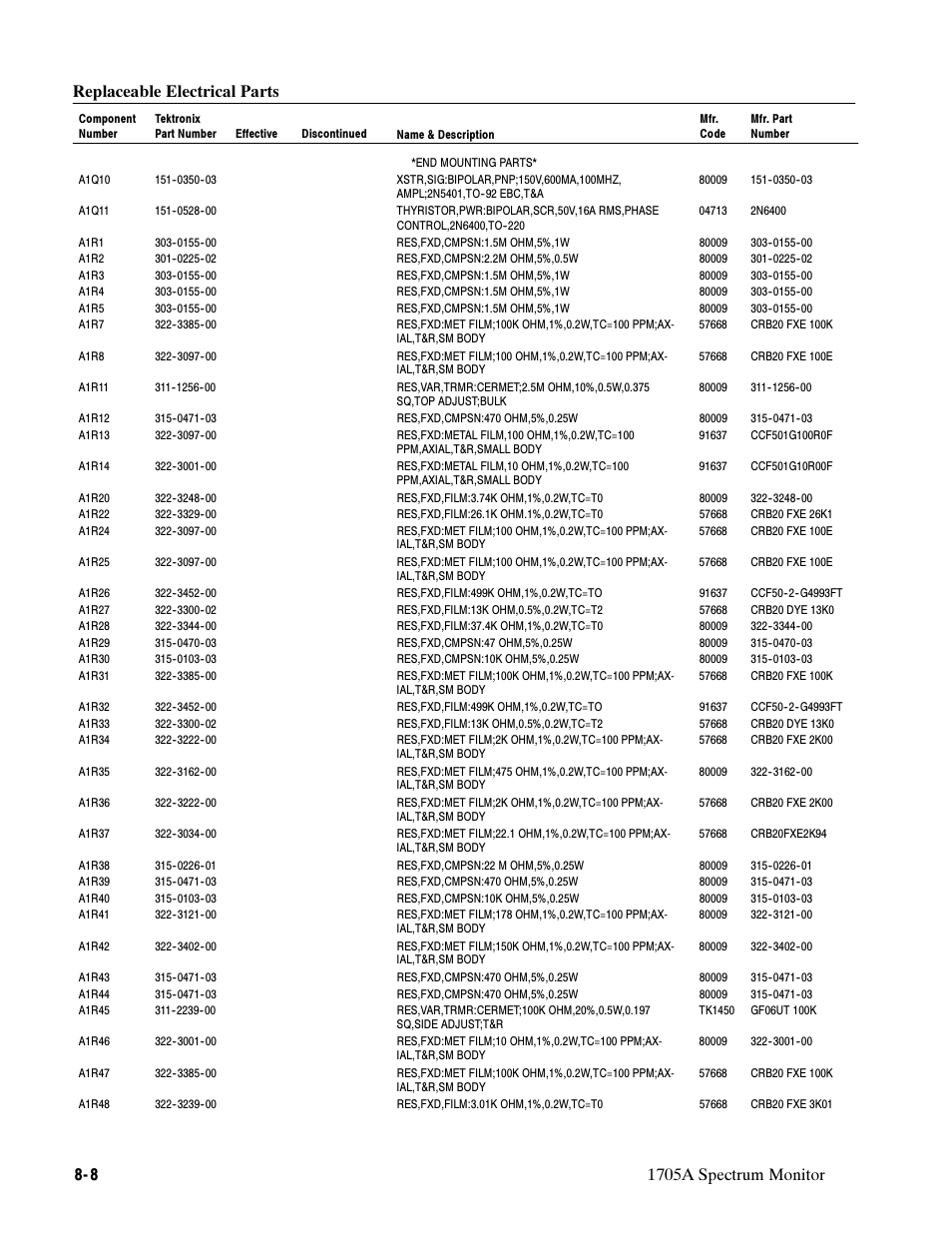 Tektronix 1705A User Manual | Page 167 / 223