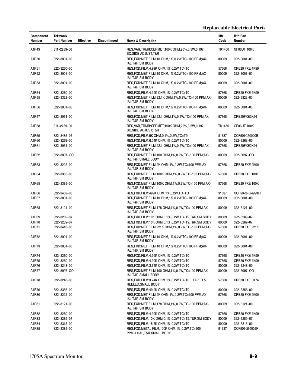 Tektronix 1705A User Manual | Page 168 / 223