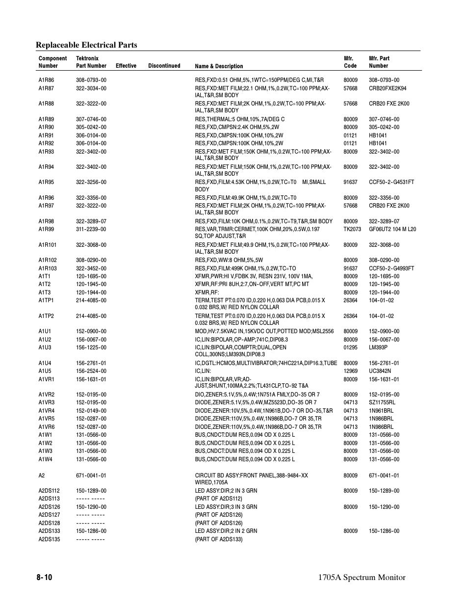 Tektronix 1705A User Manual | Page 169 / 223