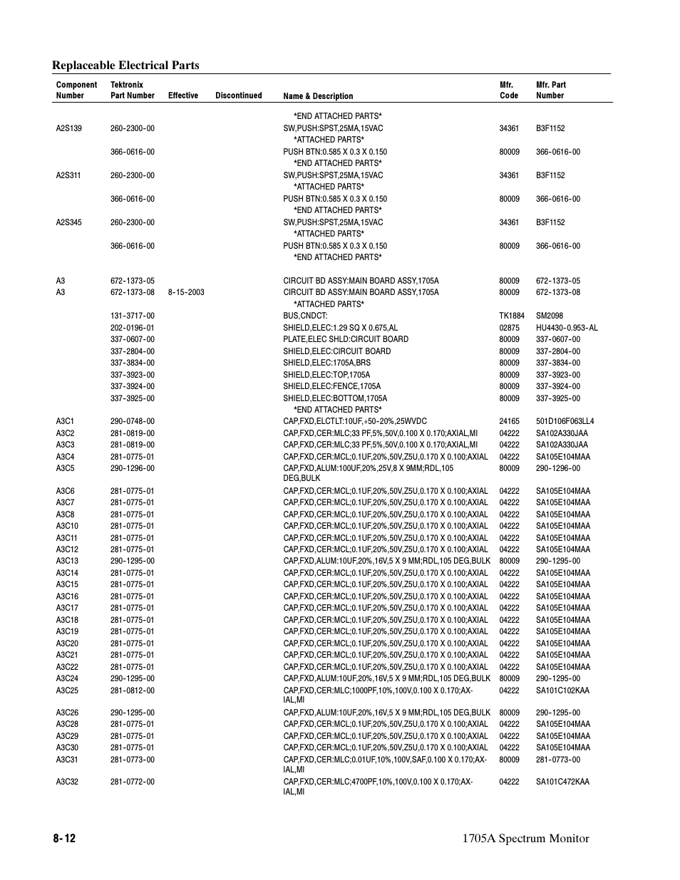 Tektronix 1705A User Manual | Page 171 / 223
