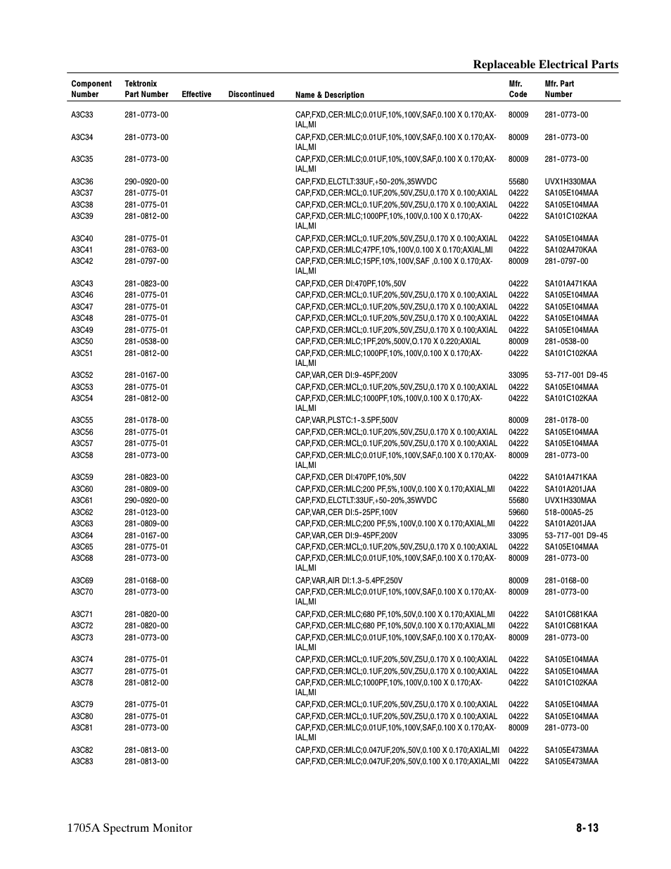 Tektronix 1705A User Manual | Page 172 / 223