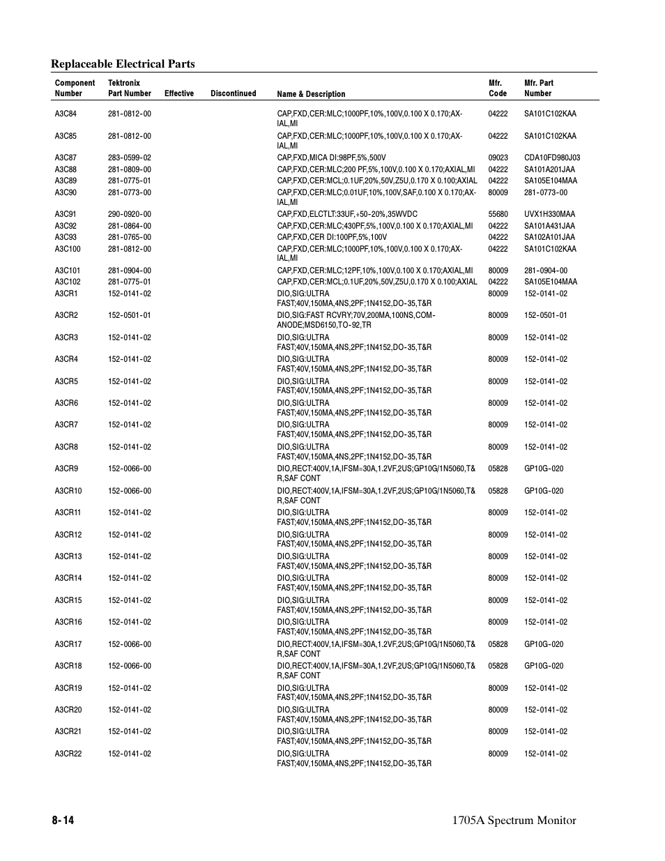 Tektronix 1705A User Manual | Page 173 / 223