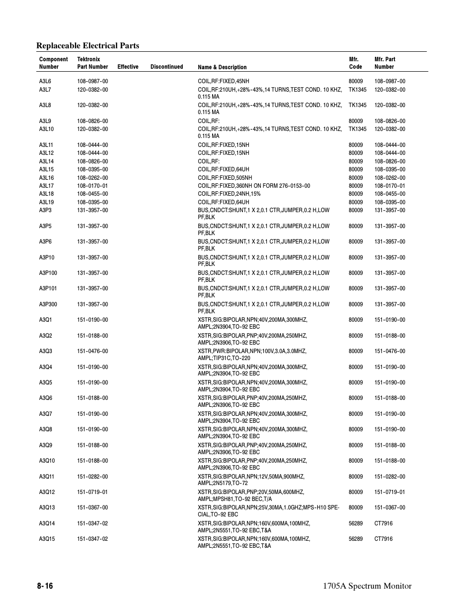 Tektronix 1705A User Manual | Page 175 / 223