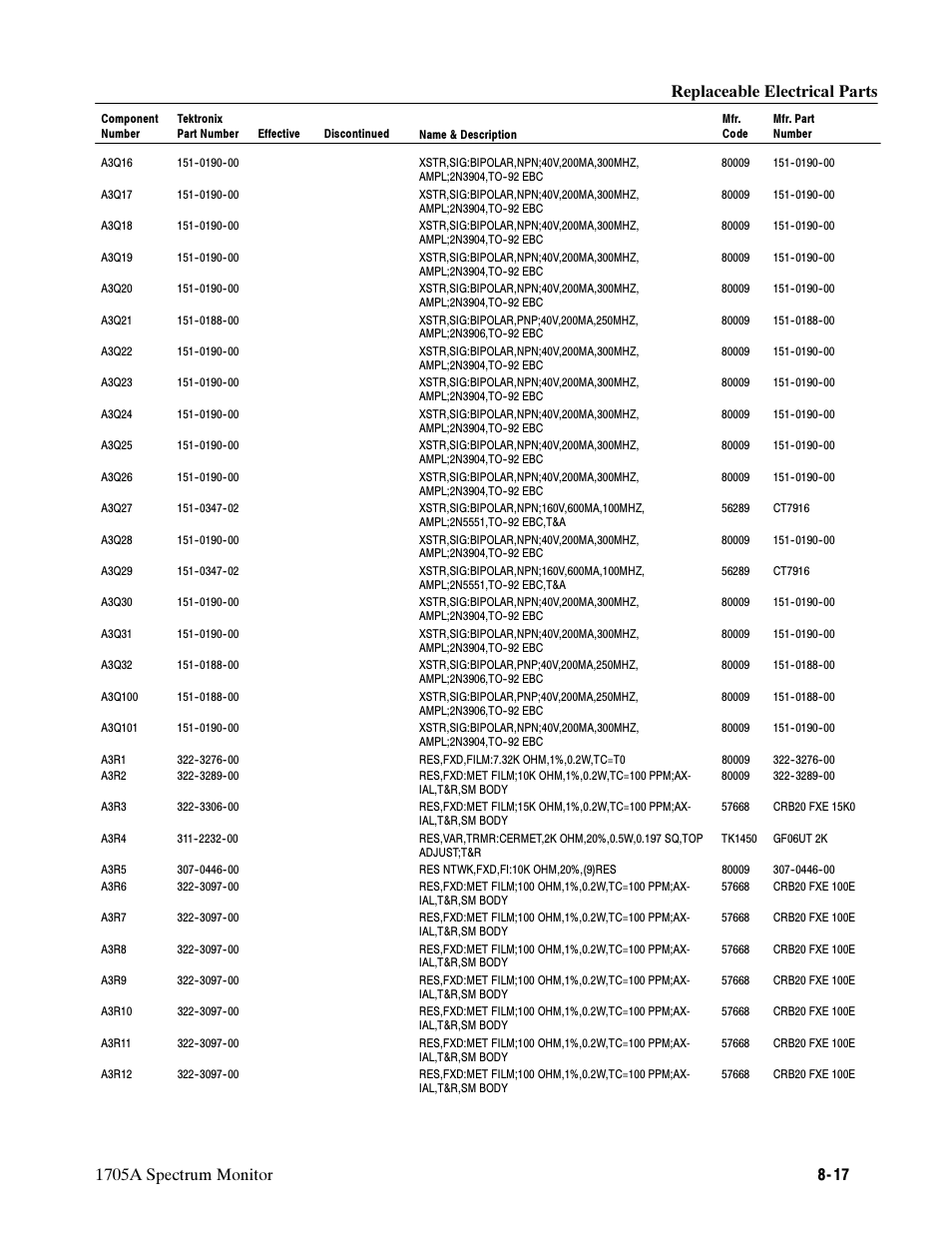 Tektronix 1705A User Manual | Page 176 / 223