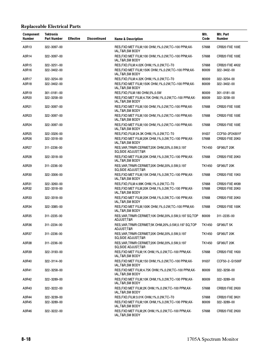 Tektronix 1705A User Manual | Page 177 / 223