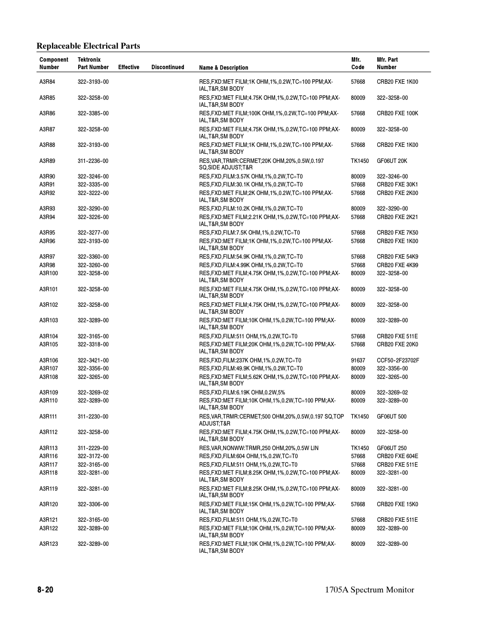 Tektronix 1705A User Manual | Page 179 / 223