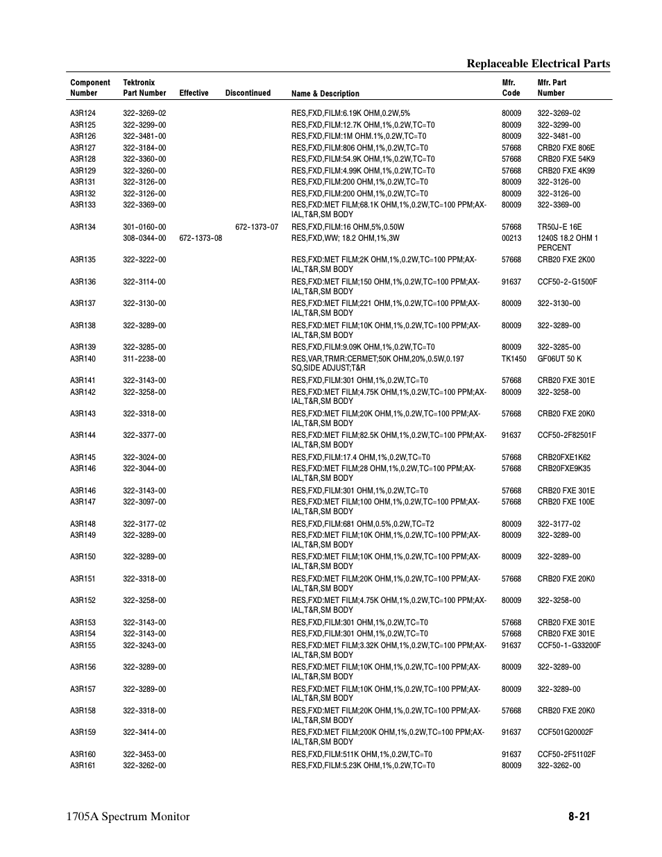 Tektronix 1705A User Manual | Page 180 / 223