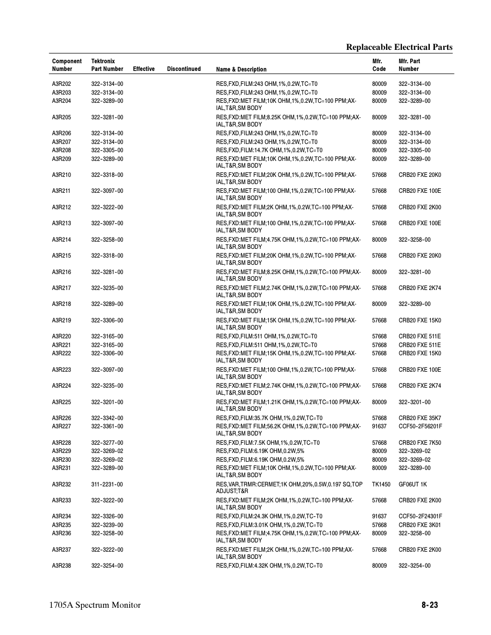 Tektronix 1705A User Manual | Page 182 / 223