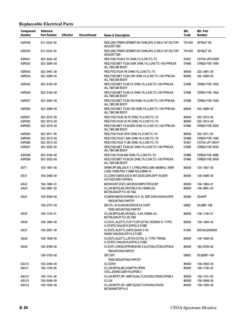 Tektronix 1705A User Manual | Page 183 / 223