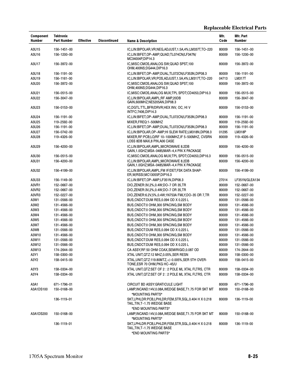 Tektronix 1705A User Manual | Page 184 / 223