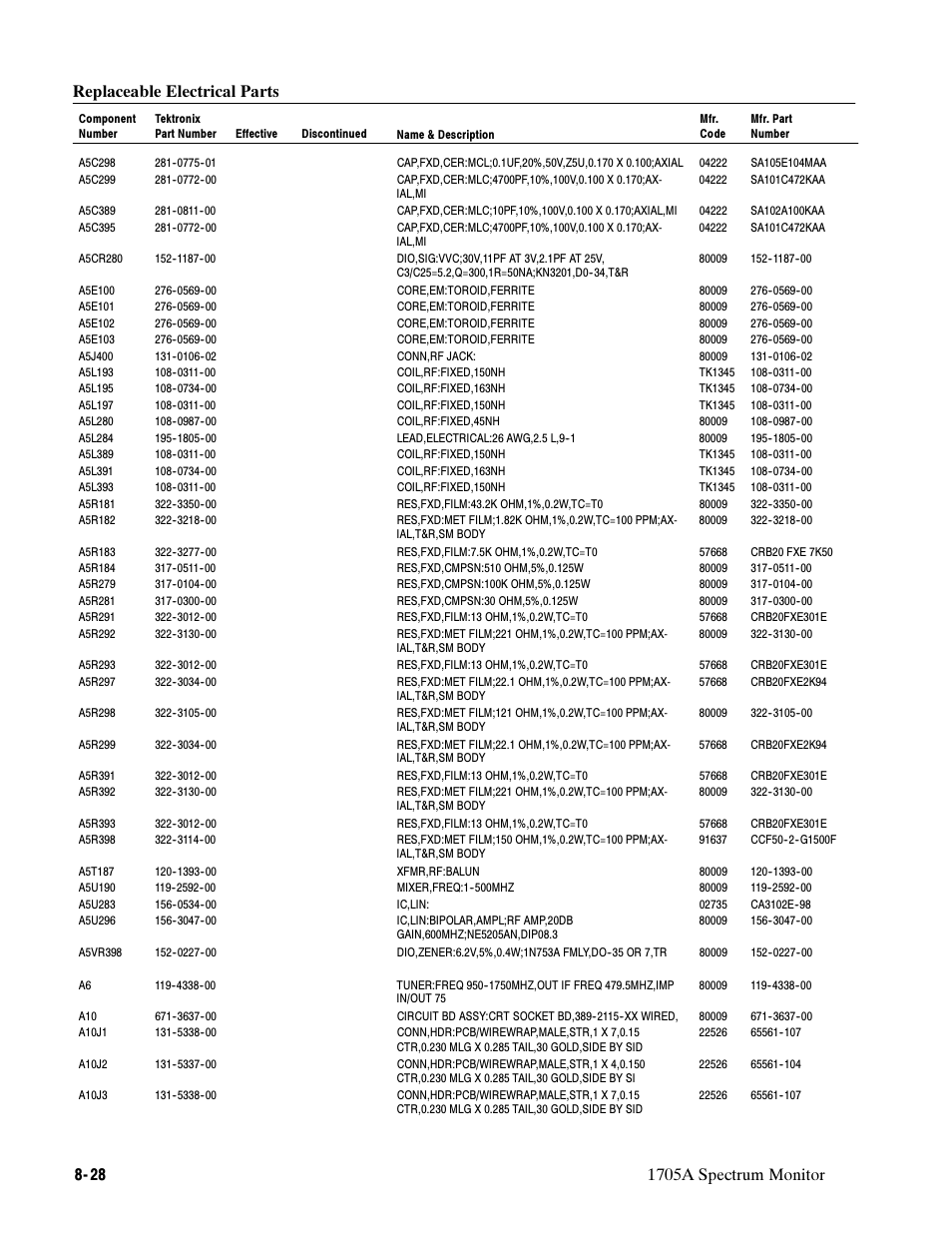 Tektronix 1705A User Manual | Page 187 / 223