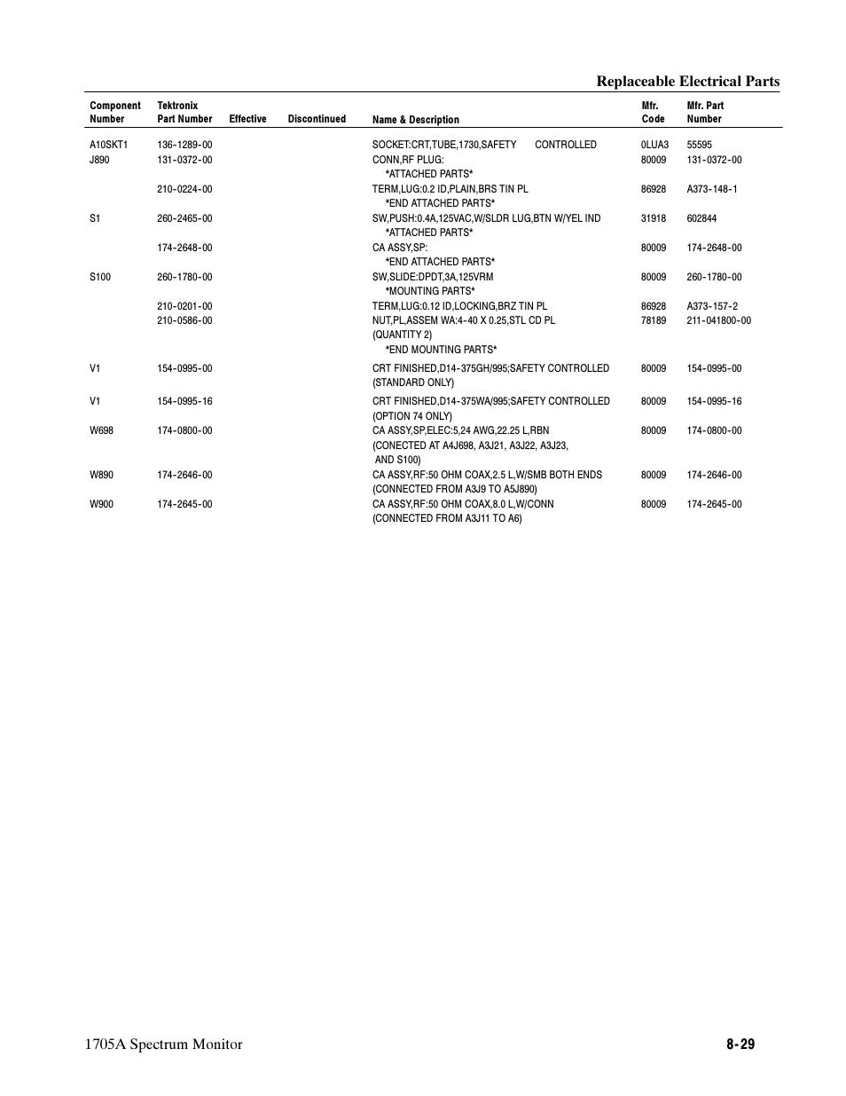 Tektronix 1705A User Manual | Page 188 / 223