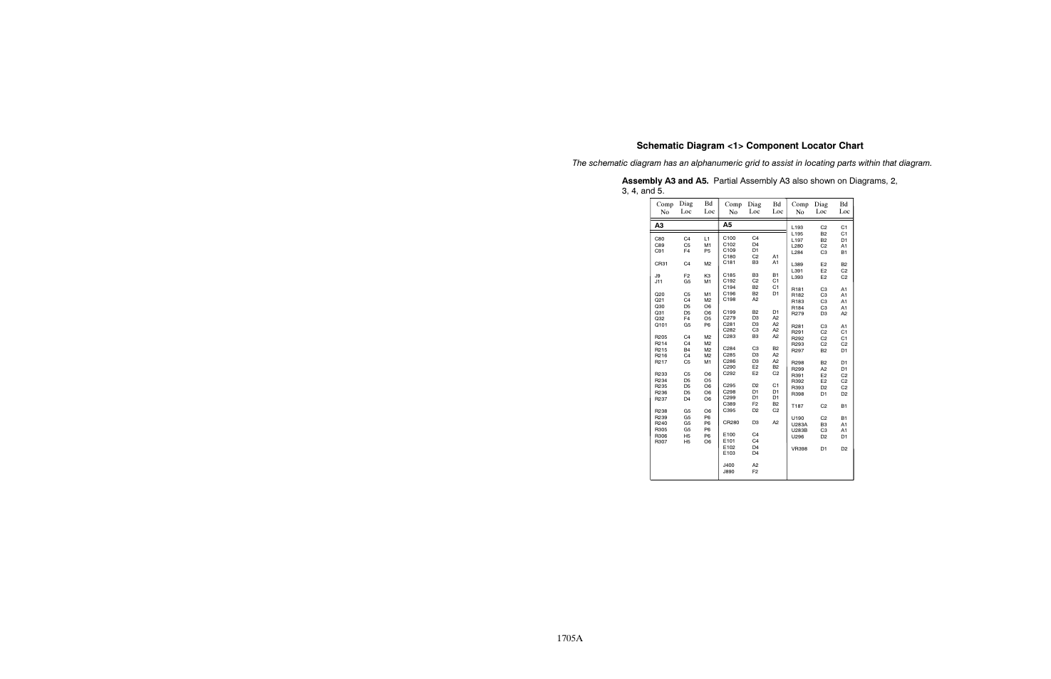 Schematic diagram <1> component locator chart, 1705a | Tektronix 1705A User Manual | Page 197 / 223