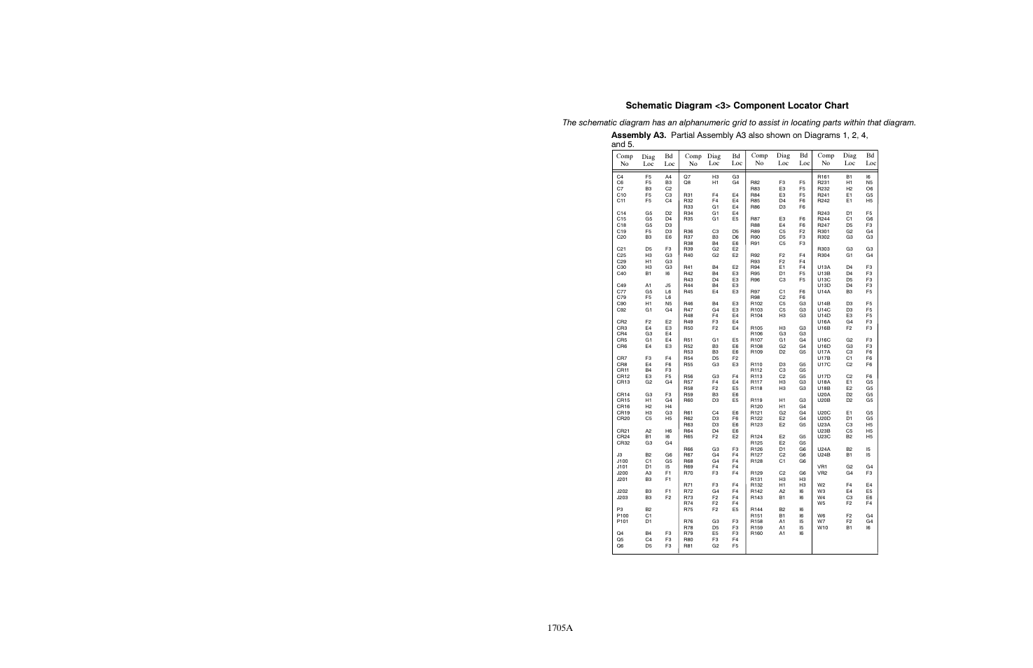 Schematic diagram <3> component locator chart, 1705a | Tektronix 1705A User Manual | Page 201 / 223