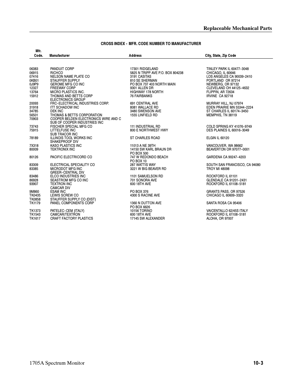 Cross index - mfr. code number to manufacturer | Tektronix 1705A User Manual | Page 218 / 223