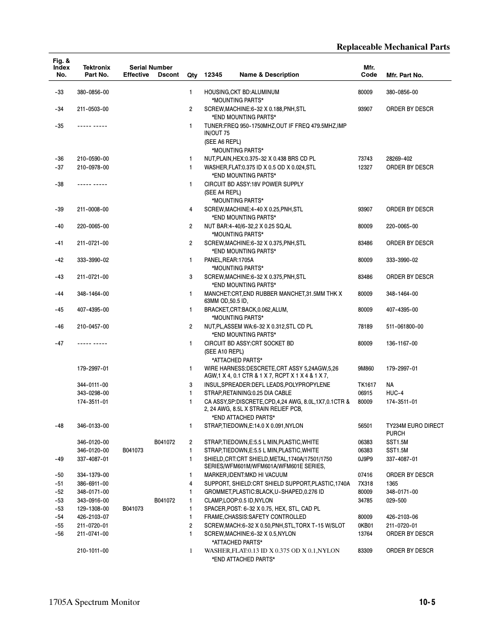 Tektronix 1705A User Manual | Page 220 / 223