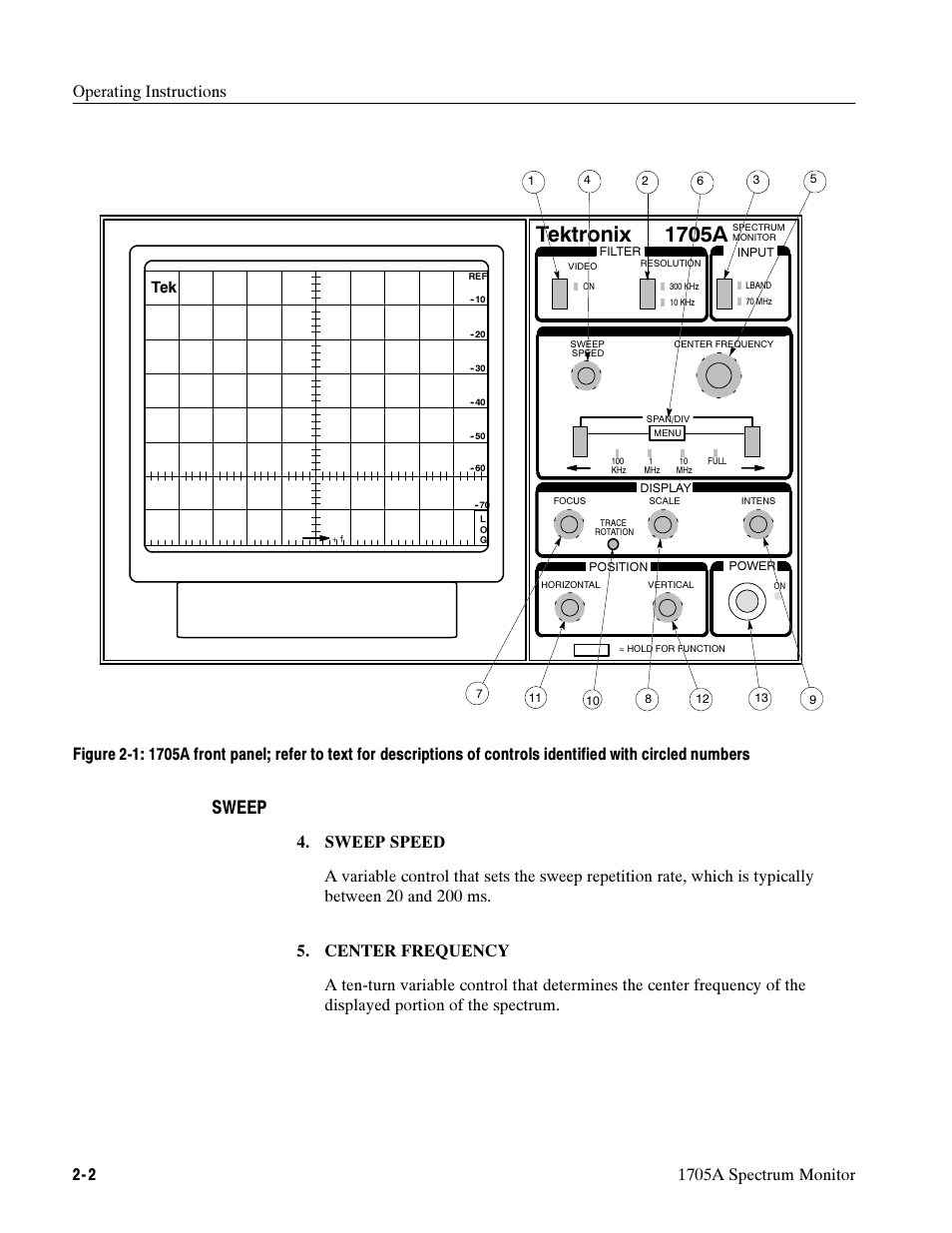 Tektronix, 1705a, Sweep | Tektronix 1705A User Manual | Page 41 / 223
