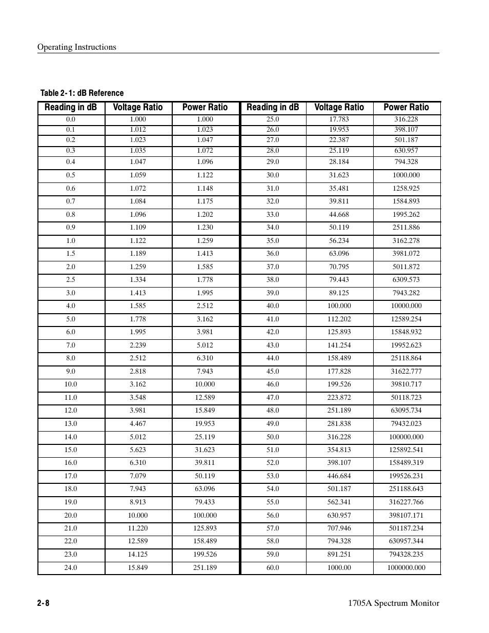 Tektronix 1705A User Manual | Page 47 / 223