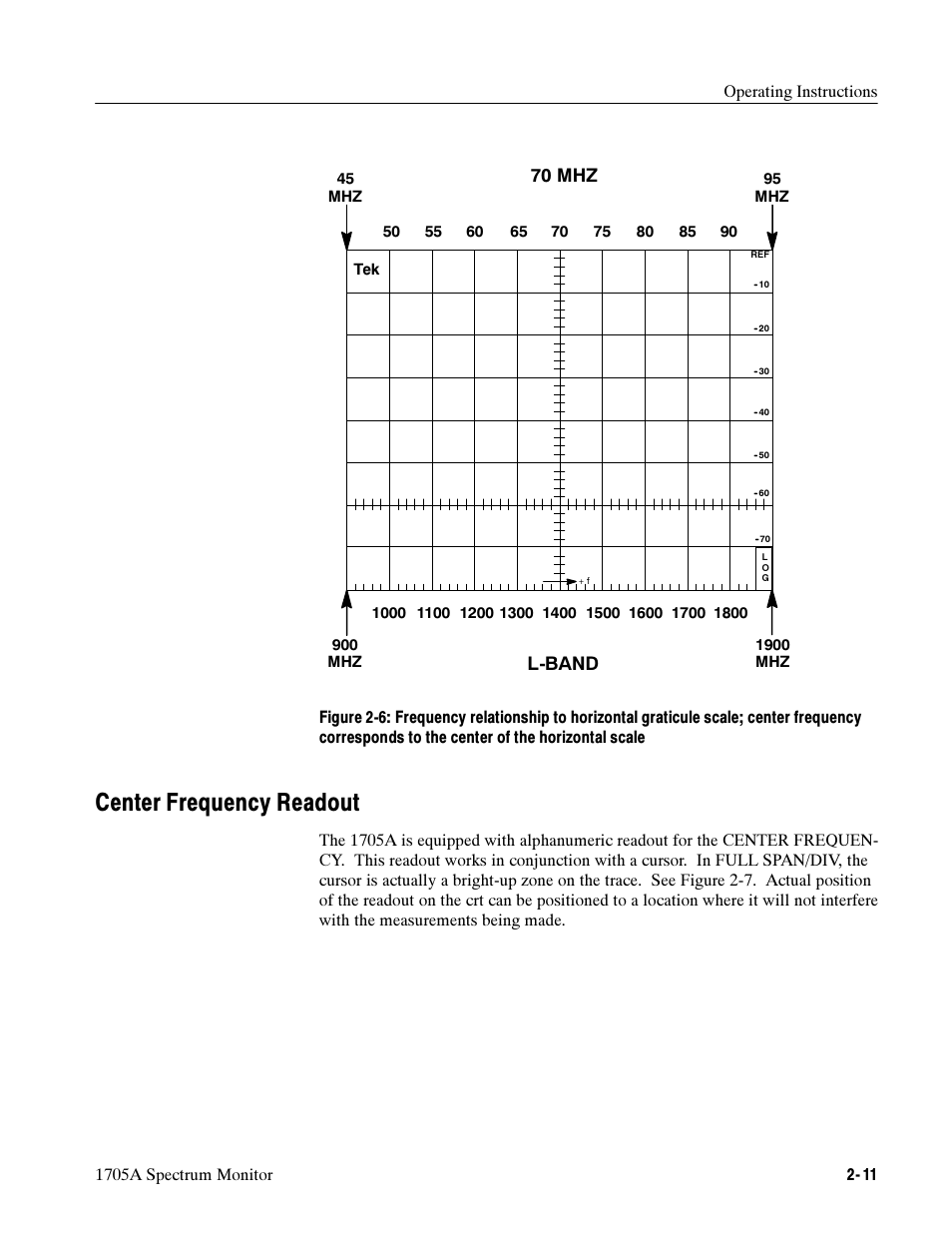 Center frequency readout, 70 mhz l-band | Tektronix 1705A User Manual | Page 50 / 223