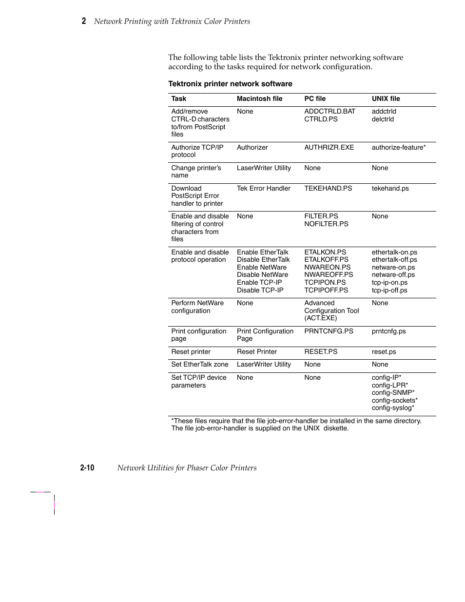 10base-t (twisted pair) 2-8, Resetting your printer 2-11, Pc users 2-13 | Tektronix 200 Series User Manual | Page 22 / 112