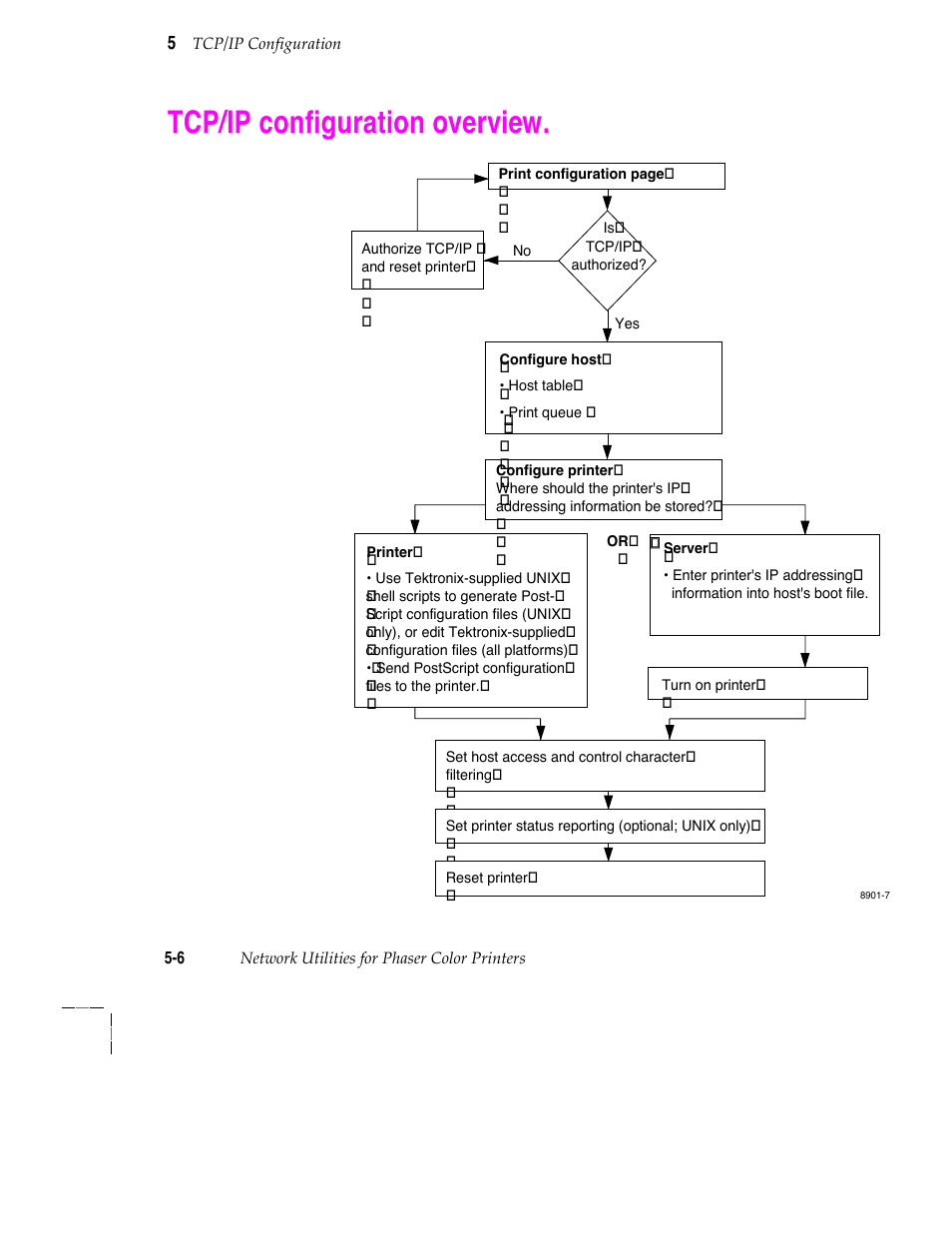 Tcp/ip configuration overview, Tcp/ip conþguration overview | Tektronix 200 Series User Manual | Page 70 / 112