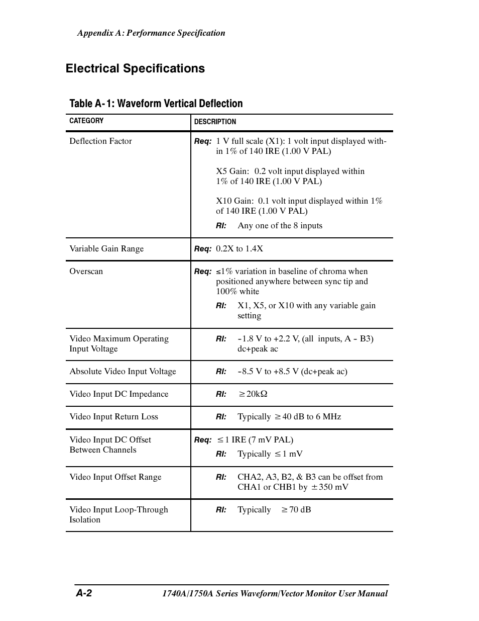 Electrical specifications, Table a- 1: waveform vertical deflection | Tektronix 1740A/1750A User Manual | Page 102 / 143