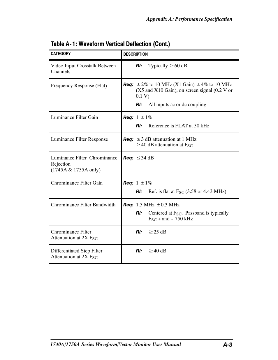 Table a- 1: waveform vertical deflection (cont.) | Tektronix 1740A/1750A User Manual | Page 103 / 143