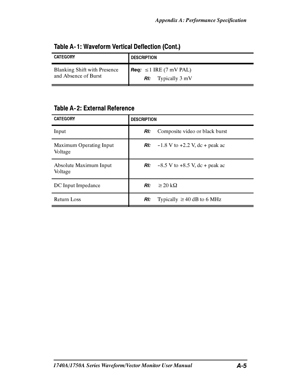 Table a- 1: waveform vertical deflection (cont.), Table a- 2: external reference | Tektronix 1740A/1750A User Manual | Page 105 / 143