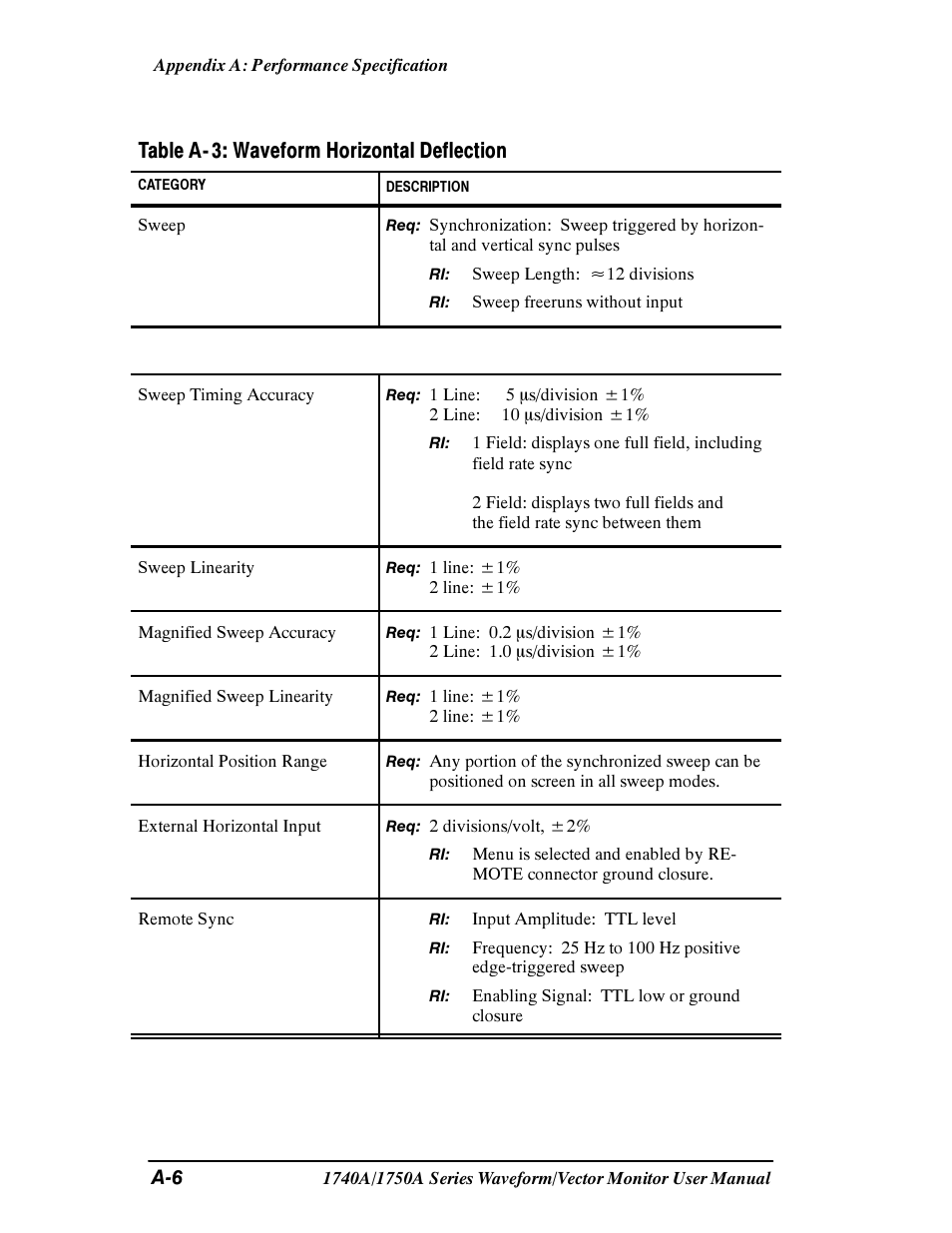 Table a- 3: waveform horizontal deflection | Tektronix 1740A/1750A User Manual | Page 106 / 143