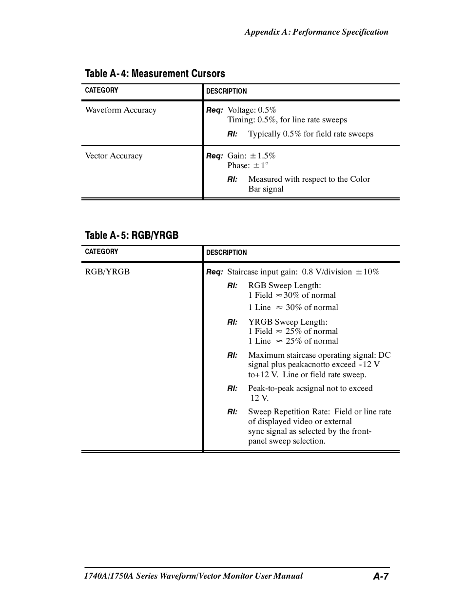 Table a- 4: measurement cursors, Table a- 5: rgb/yrgb | Tektronix 1740A/1750A User Manual | Page 107 / 143