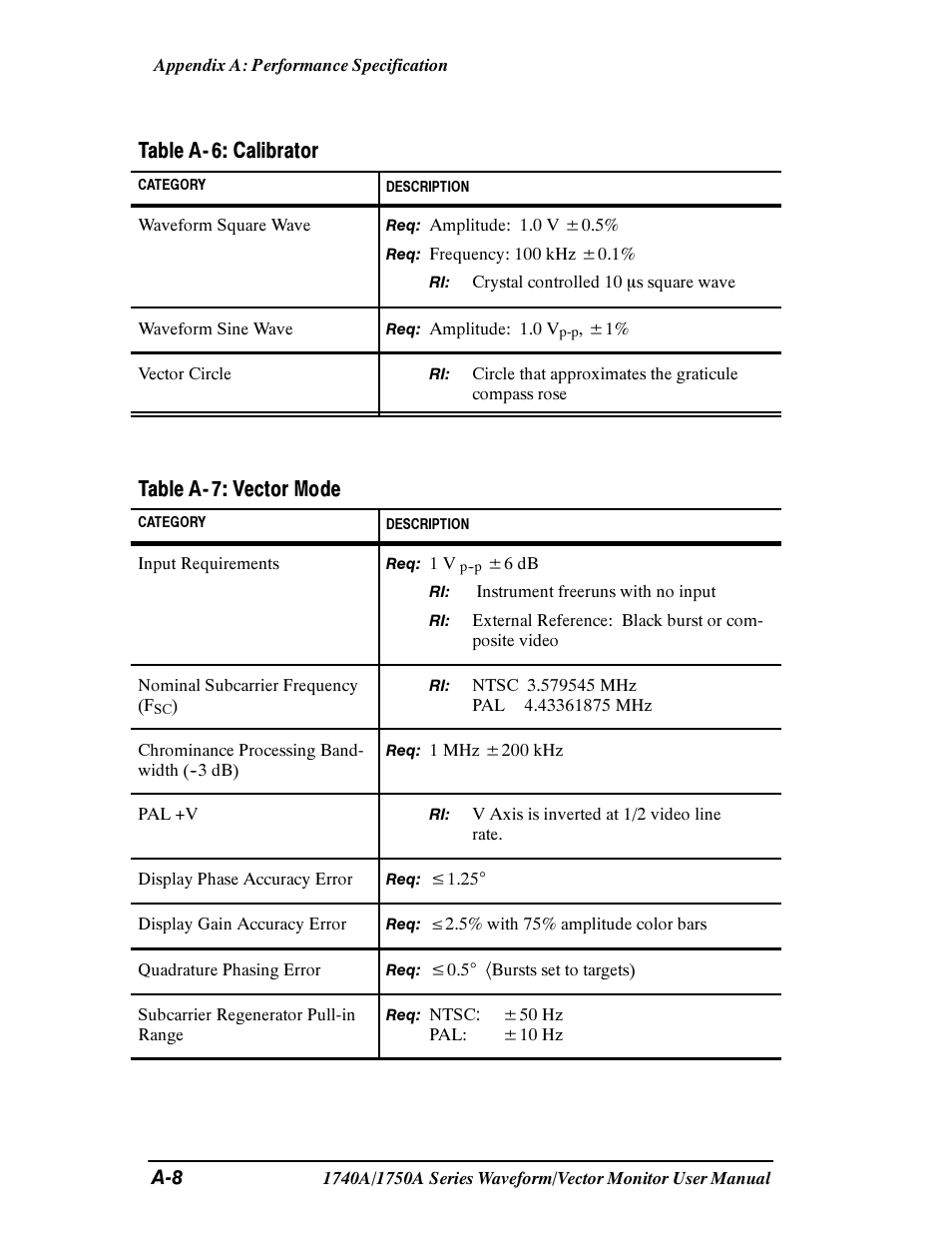 Table a- 6: calibrator, Table a- 7: vector mode | Tektronix 1740A/1750A User Manual | Page 108 / 143