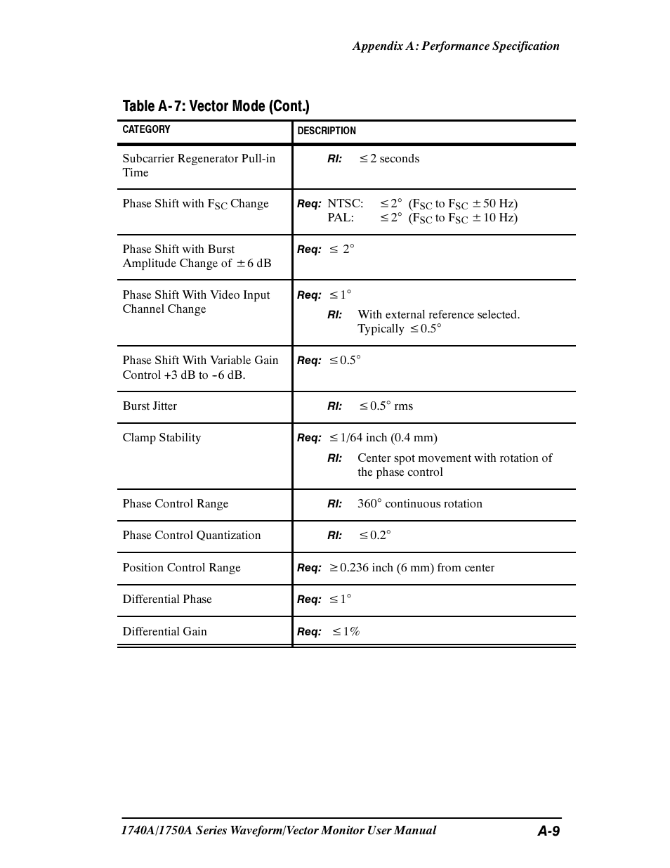 Table a- 7: vector mode (cont.) | Tektronix 1740A/1750A User Manual | Page 109 / 143