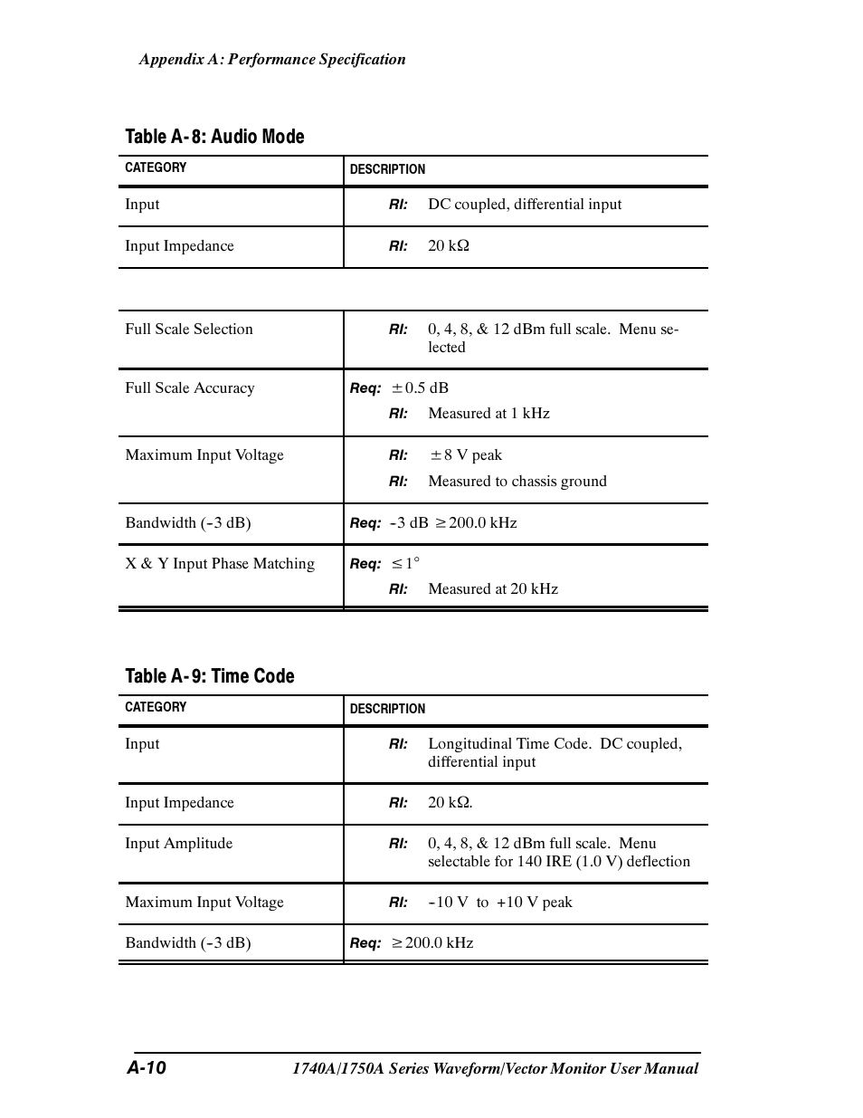 Table a- 8: audio mode, Table a- 9: time code, A-10 | Tektronix 1740A/1750A User Manual | Page 110 / 143