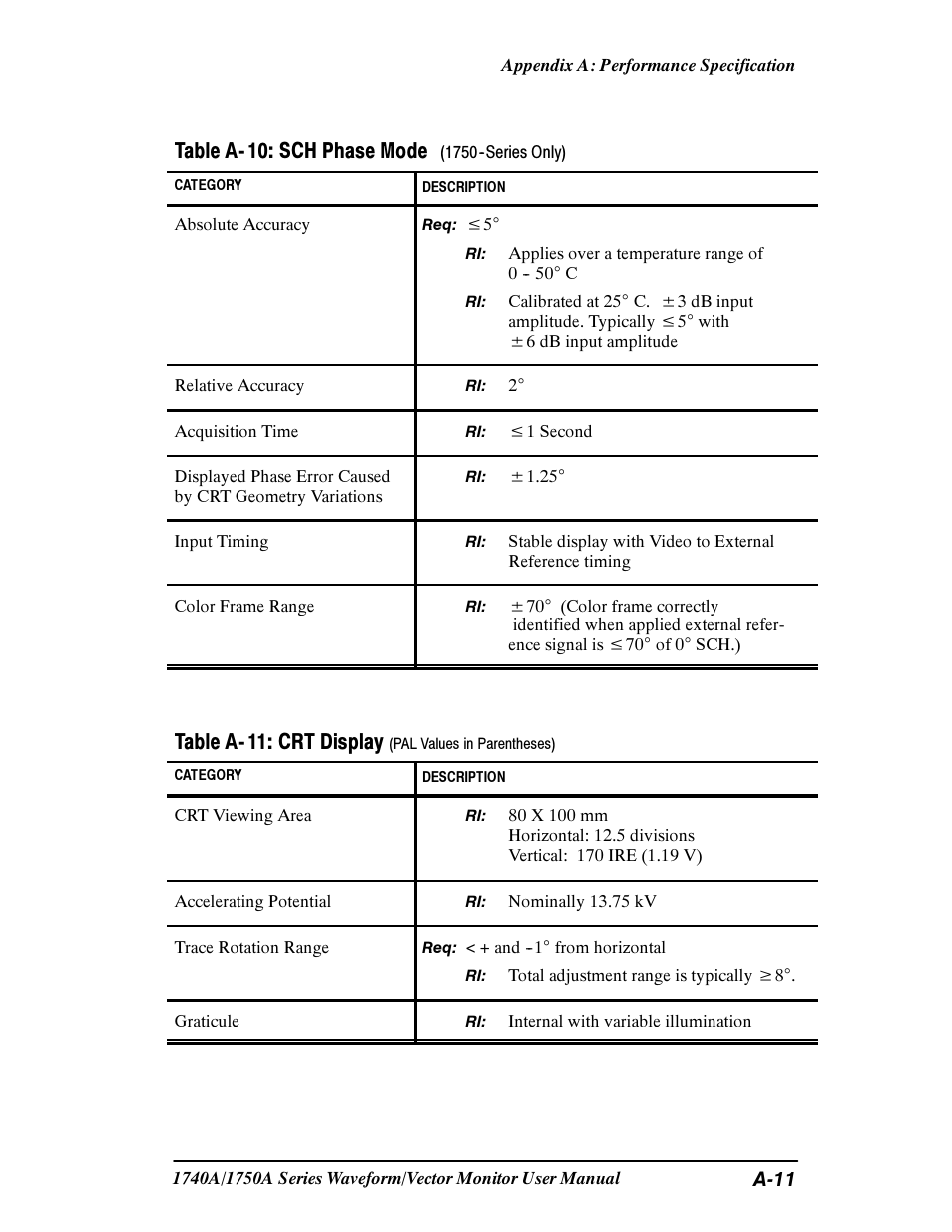 Table a- 10: sch phase mode, Table a- 11: crt display, A-11 | Tektronix 1740A/1750A User Manual | Page 111 / 143