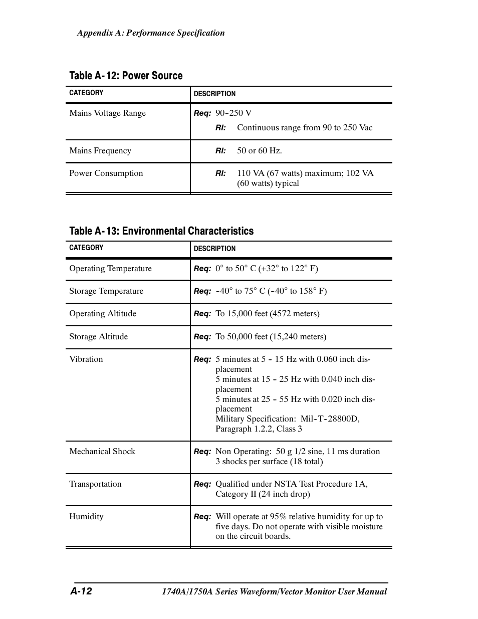 Table a- 12: power source, Table a- 13: environmental characteristics, A-12 | Tektronix 1740A/1750A User Manual | Page 112 / 143