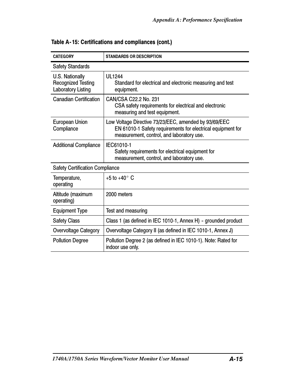 Tektronix 1740A/1750A User Manual | Page 115 / 143