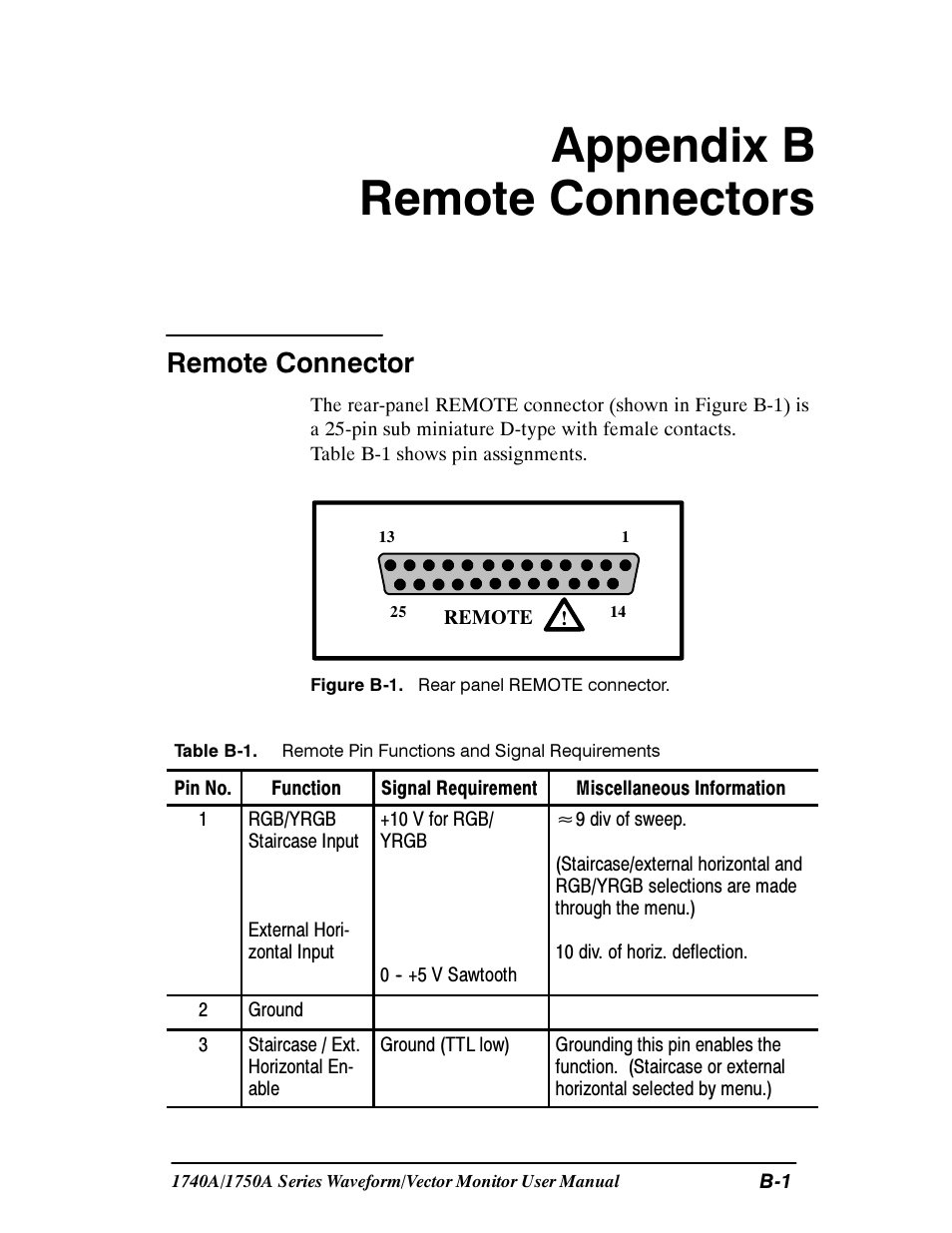 Appendix b remote connectors, Remote connector | Tektronix 1740A/1750A User Manual | Page 116 / 143