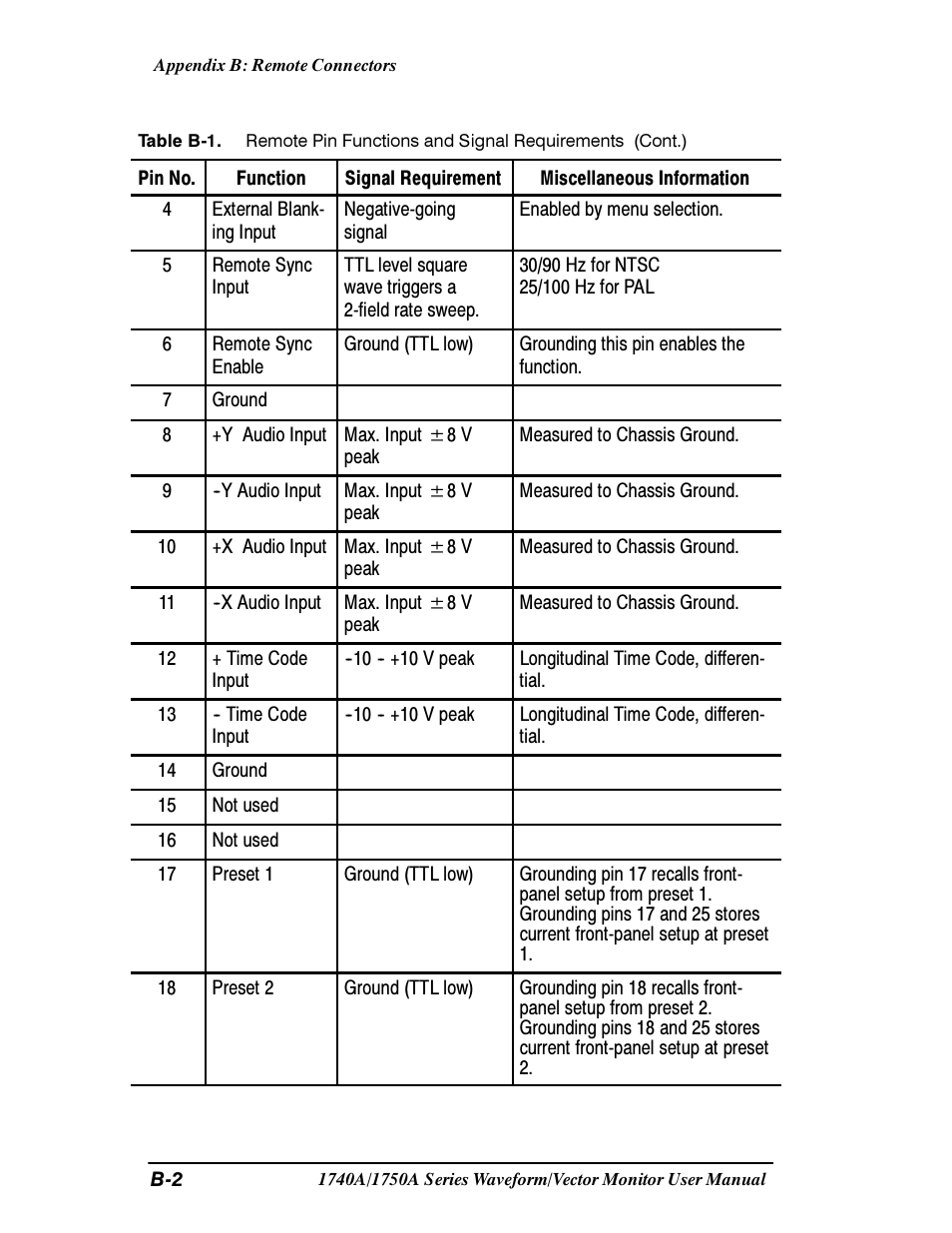 Tektronix 1740A/1750A User Manual | Page 117 / 143