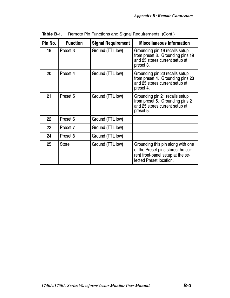 Tektronix 1740A/1750A User Manual | Page 118 / 143