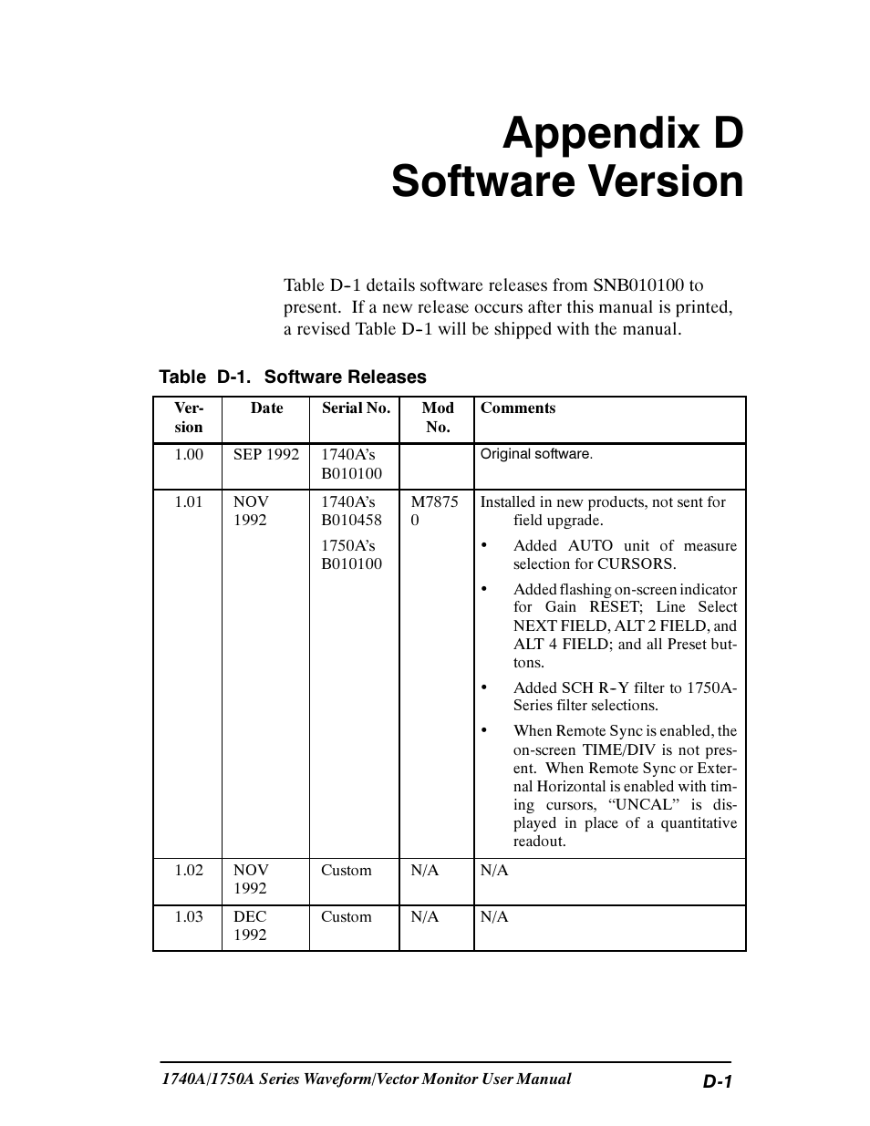 Appendix d software version | Tektronix 1740A/1750A User Manual | Page 127 / 143