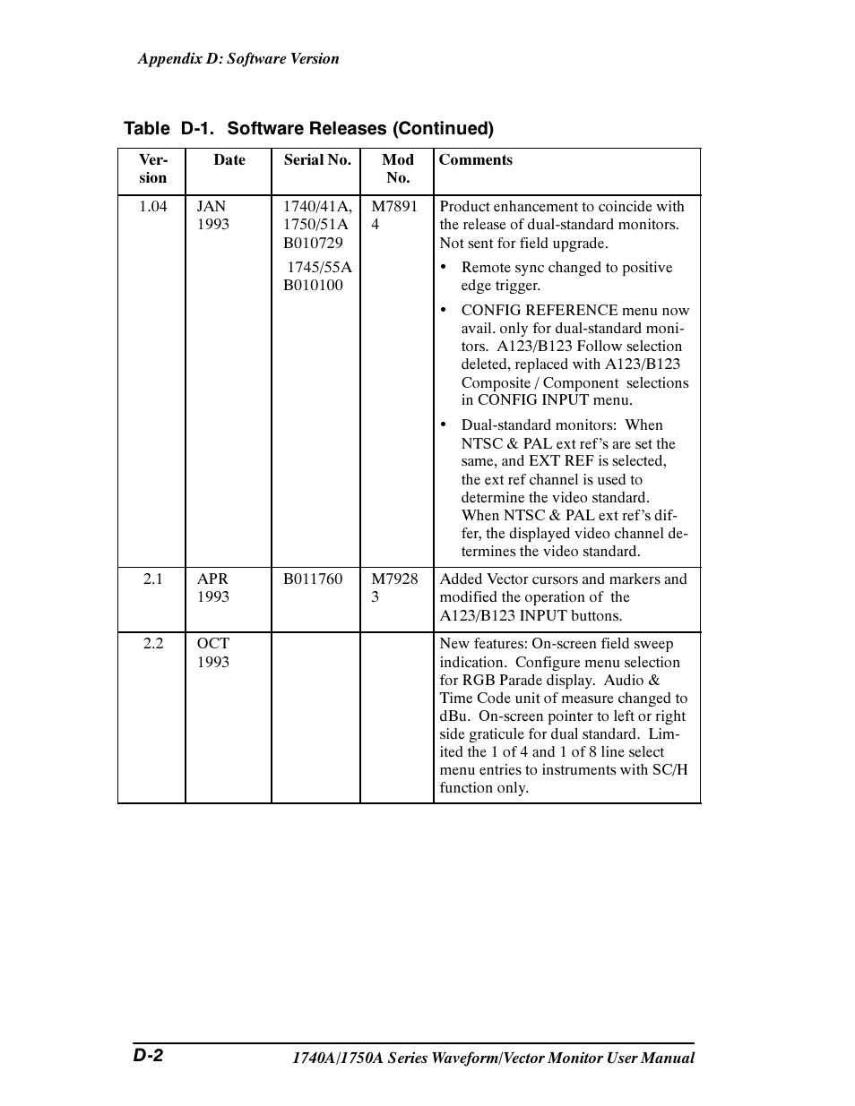 Tektronix 1740A/1750A User Manual | Page 128 / 143