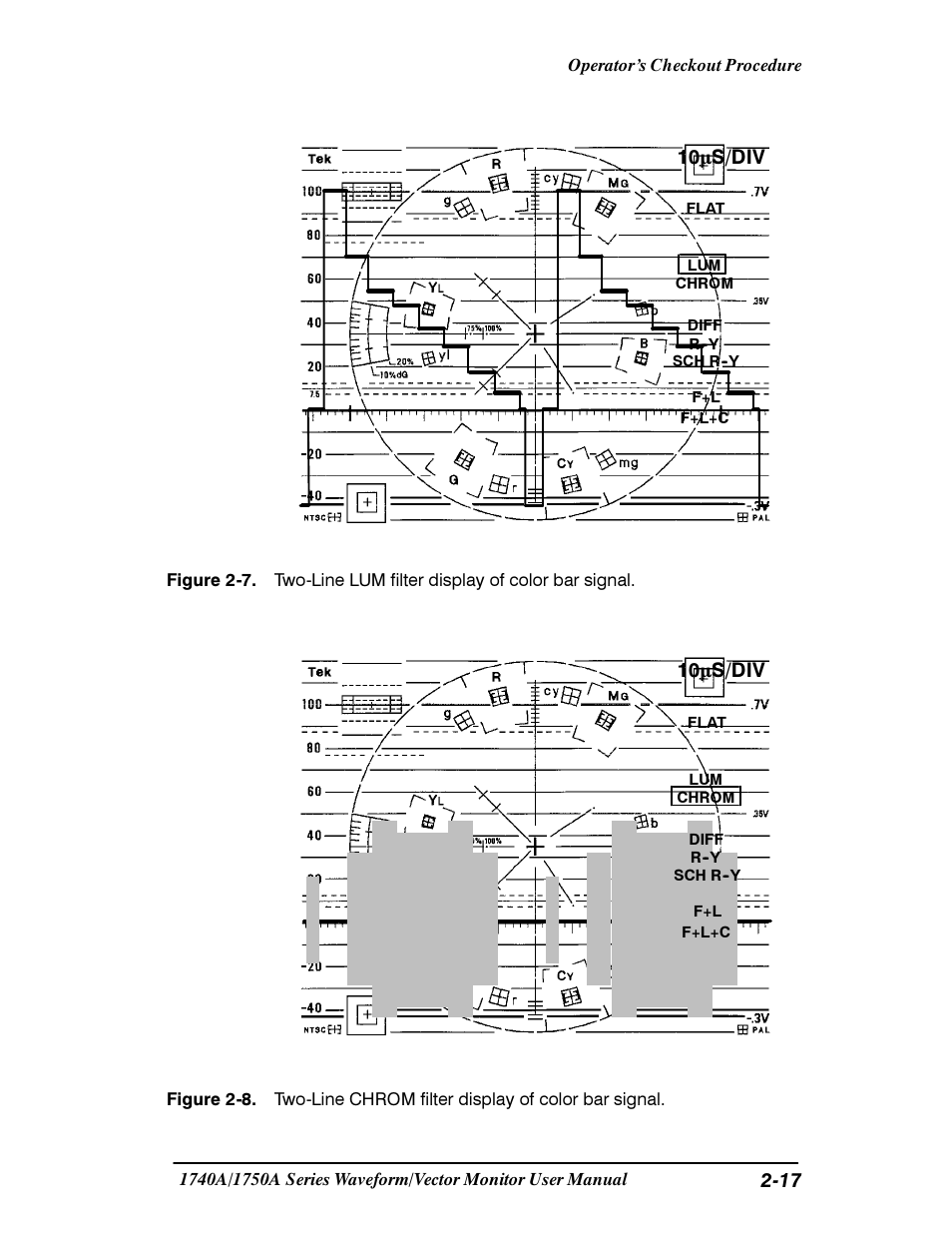 17 10 s/div, 10 s/div | Tektronix 1740A/1750A User Manual | Page 47 / 143