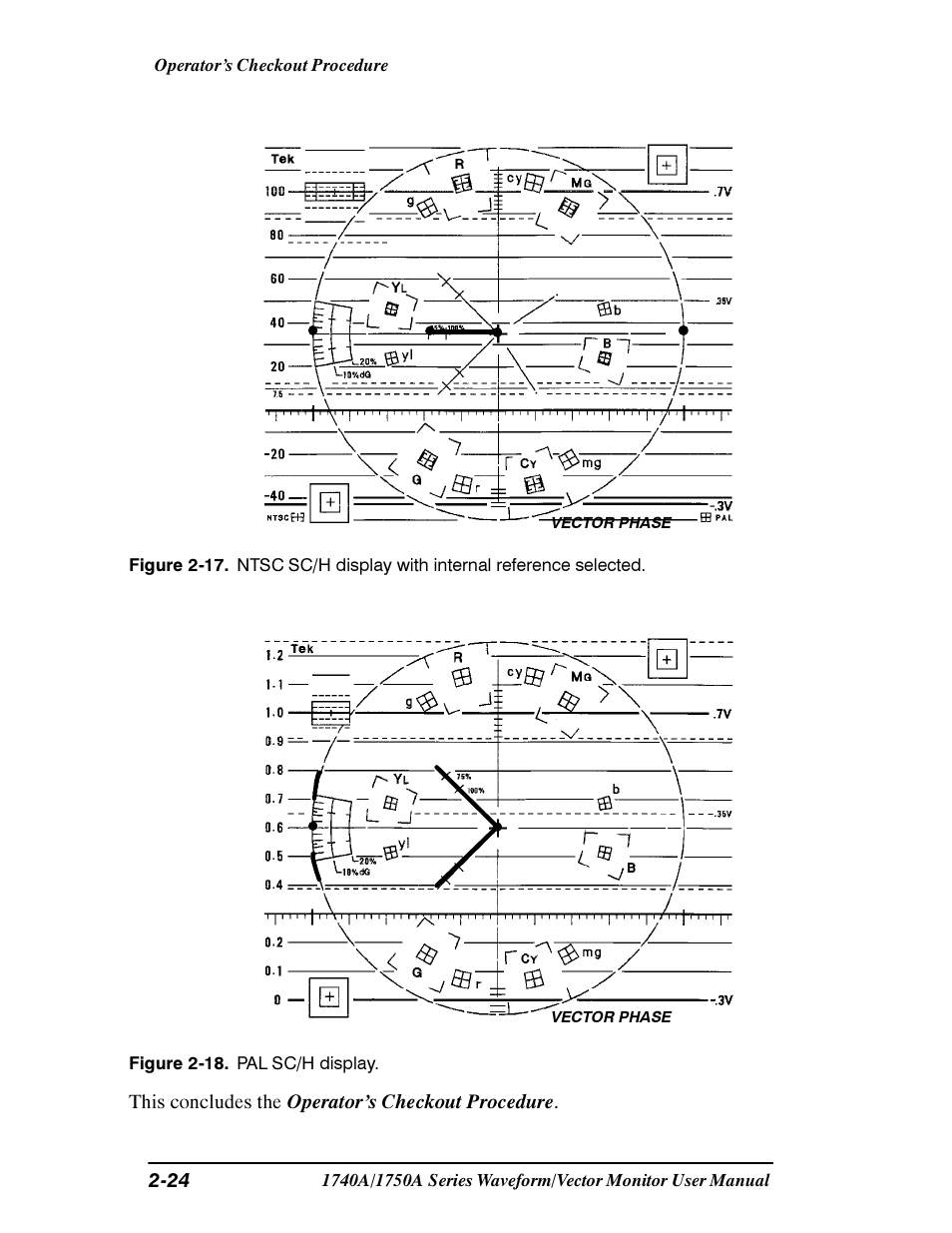 Tektronix 1740A/1750A User Manual | Page 54 / 143