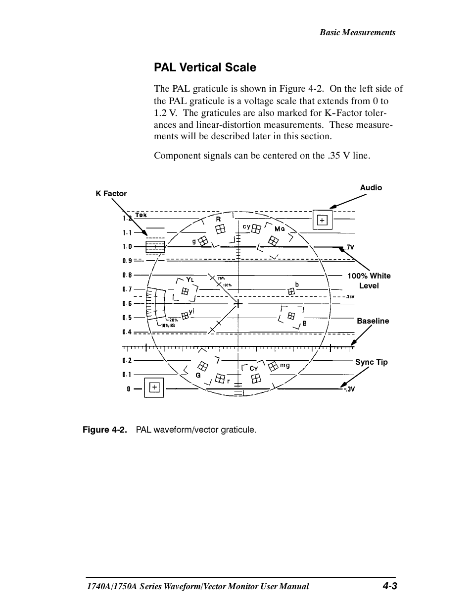Pal vertical scale | Tektronix 1740A/1750A User Manual | Page 84 / 143