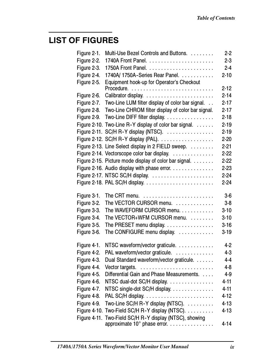 List of figures | Tektronix 1740A/1750A User Manual | Page 9 / 143