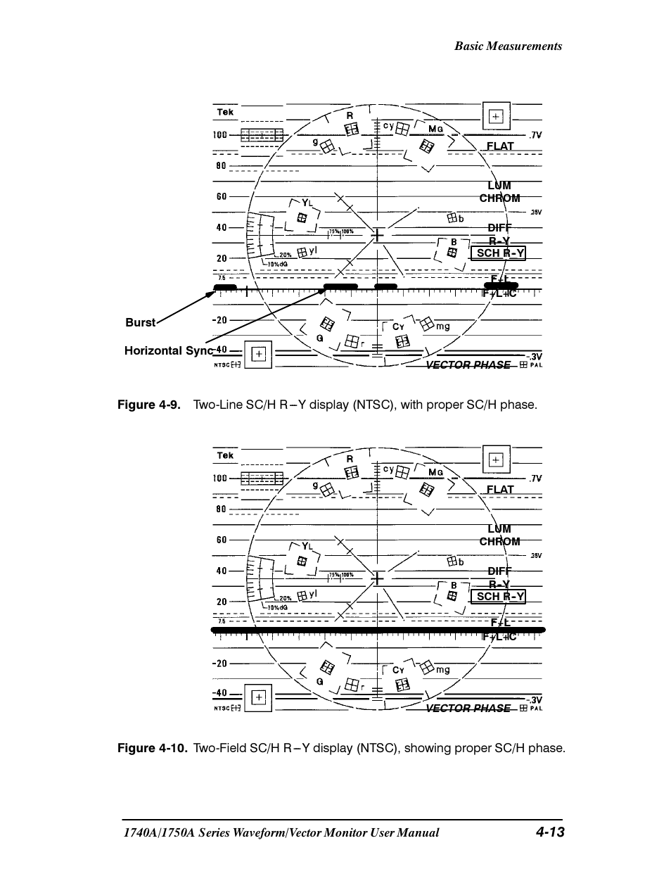 Tektronix 1740A/1750A User Manual | Page 94 / 143