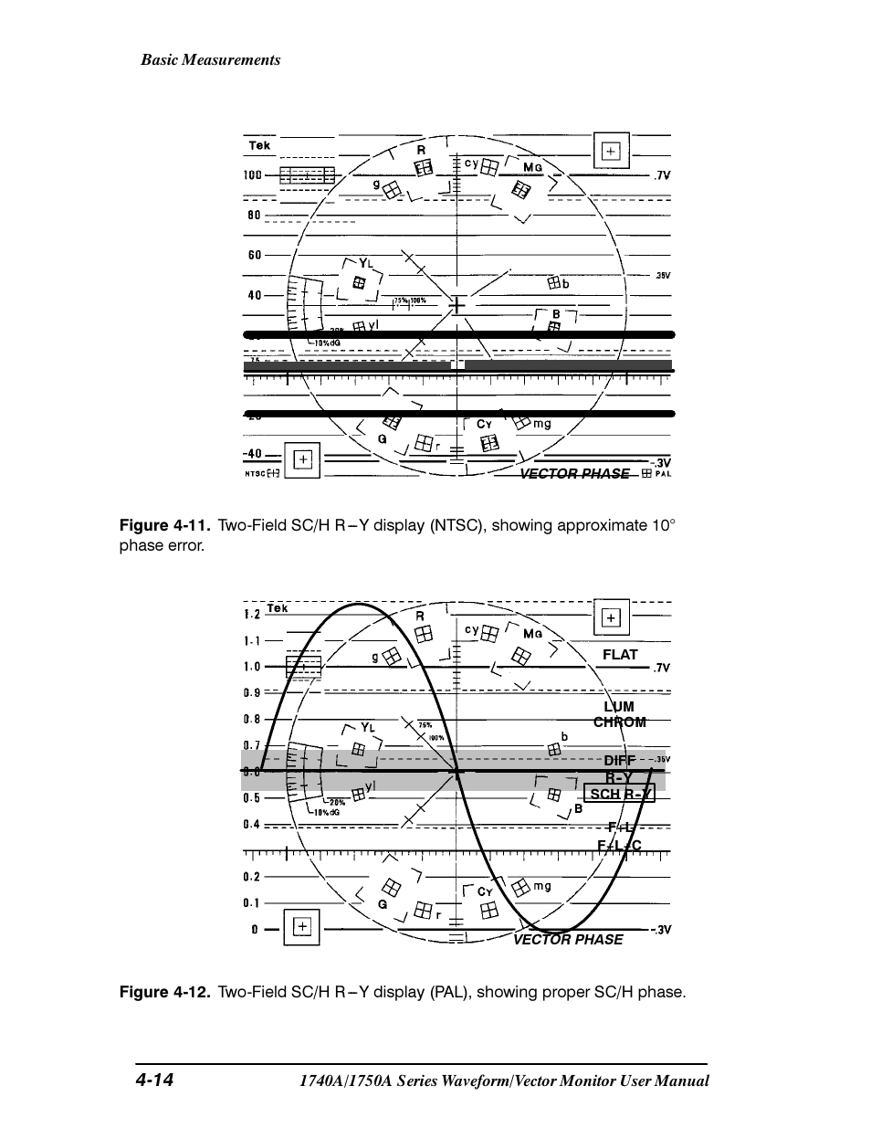 Tektronix 1740A/1750A User Manual | Page 95 / 143